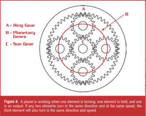 automotive part